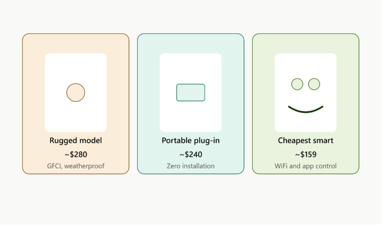 Best Budget EV Chargers Under $300
