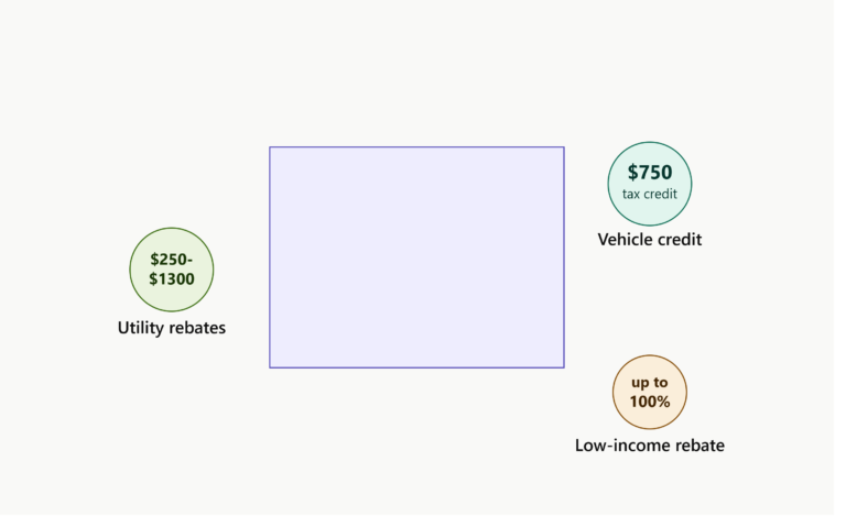 EV Charger Incentives in Colorado 2026