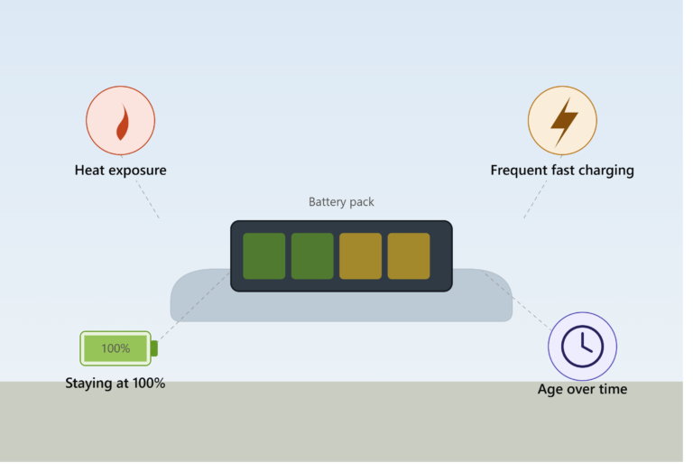 EV Battery Degradation: What Affects It and How to Slow It Down