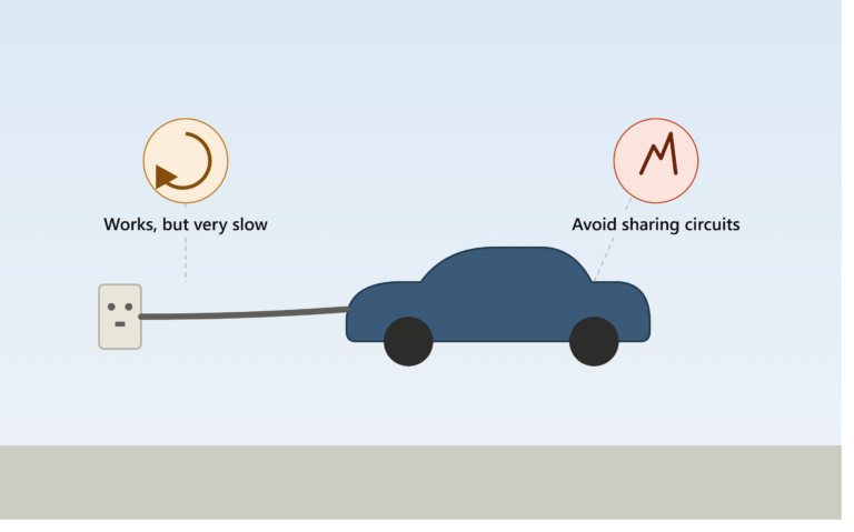 Can You Charge an EV With a Regular Outlet?