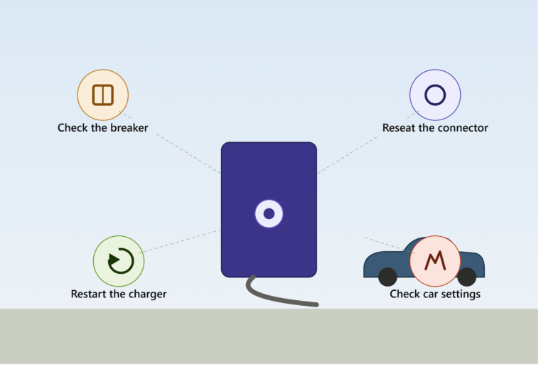 Why Is My EV Charger Not Charging? Common Fixes
