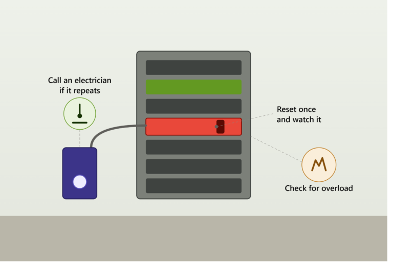 What to Do If Your EV Charger Trips the Breaker