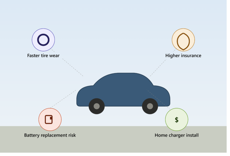Hidden Costs of EV Ownership Nobody Tells You About