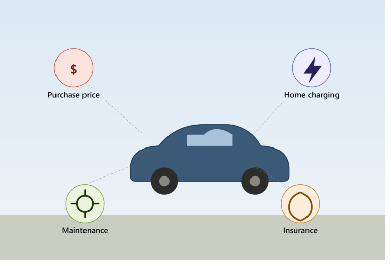 Understanding Electric Vehicle Ownership Costs