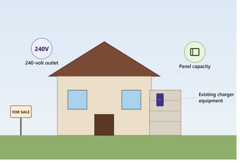 What to Look for in an “EV-Ready” Home Listing