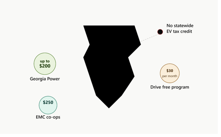 EV Charger Incentives in Georgia 2026
