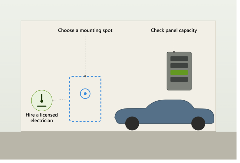 How to Prepare Your Home for an EV Charger Before You Buy One