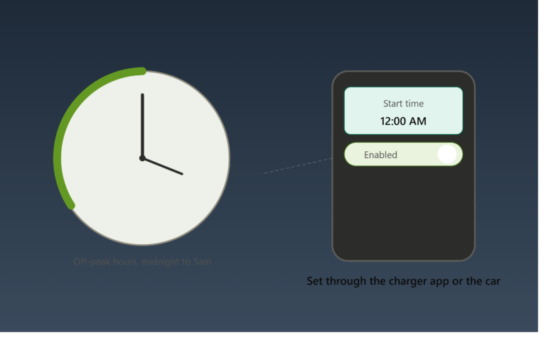 What Is Scheduled/Off-Peak EV Charging, and How Do You Set It Up?
