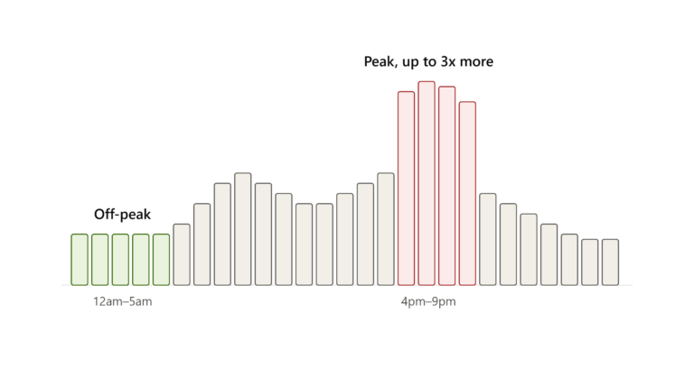How Peak-Hour Utility Rates Affect Your Charging Bill