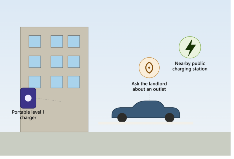 Renting With an EV: How to Charge Without a Dedicated Spot
