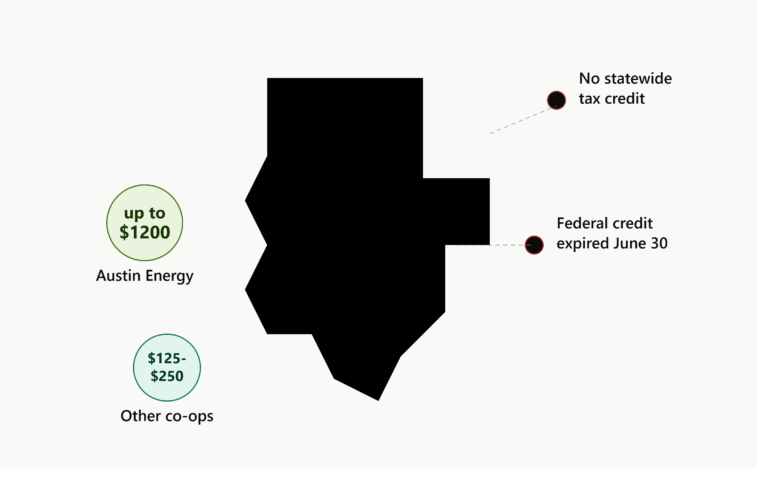EV Charger Incentives in Texas 2026
